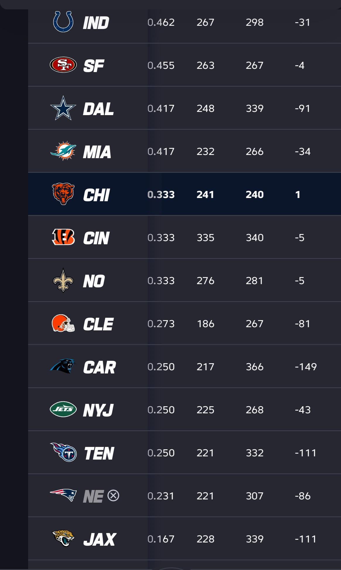 Bears Box Score: Find Out How Your Favorite Team Performed!