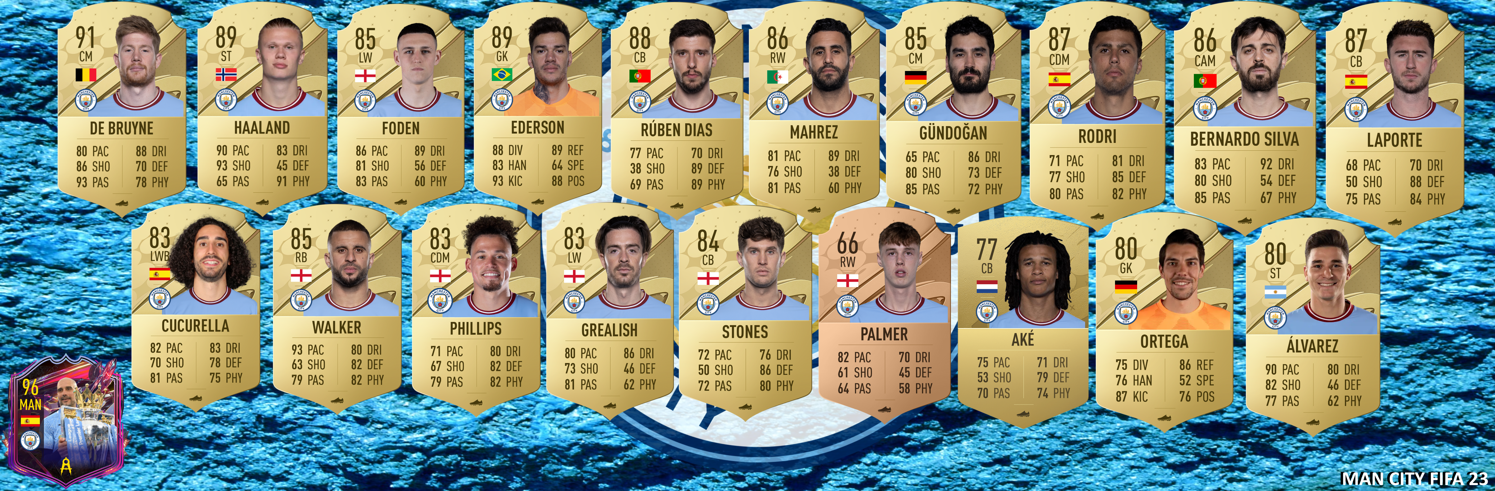 manchester city fifa 23 ratings