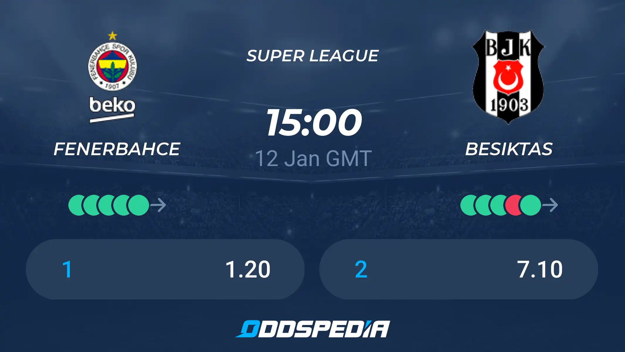 Besiktas vs Fenerbahçe Basketball: Who Will Win? (Check the Latest Odds and Predictions!)