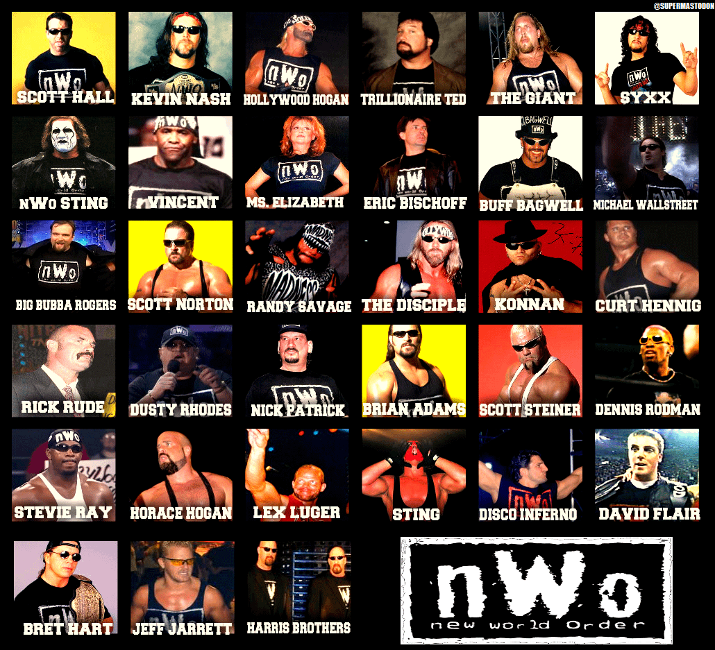 Know the n.w.o Members? Here is the simple History of the nWo!