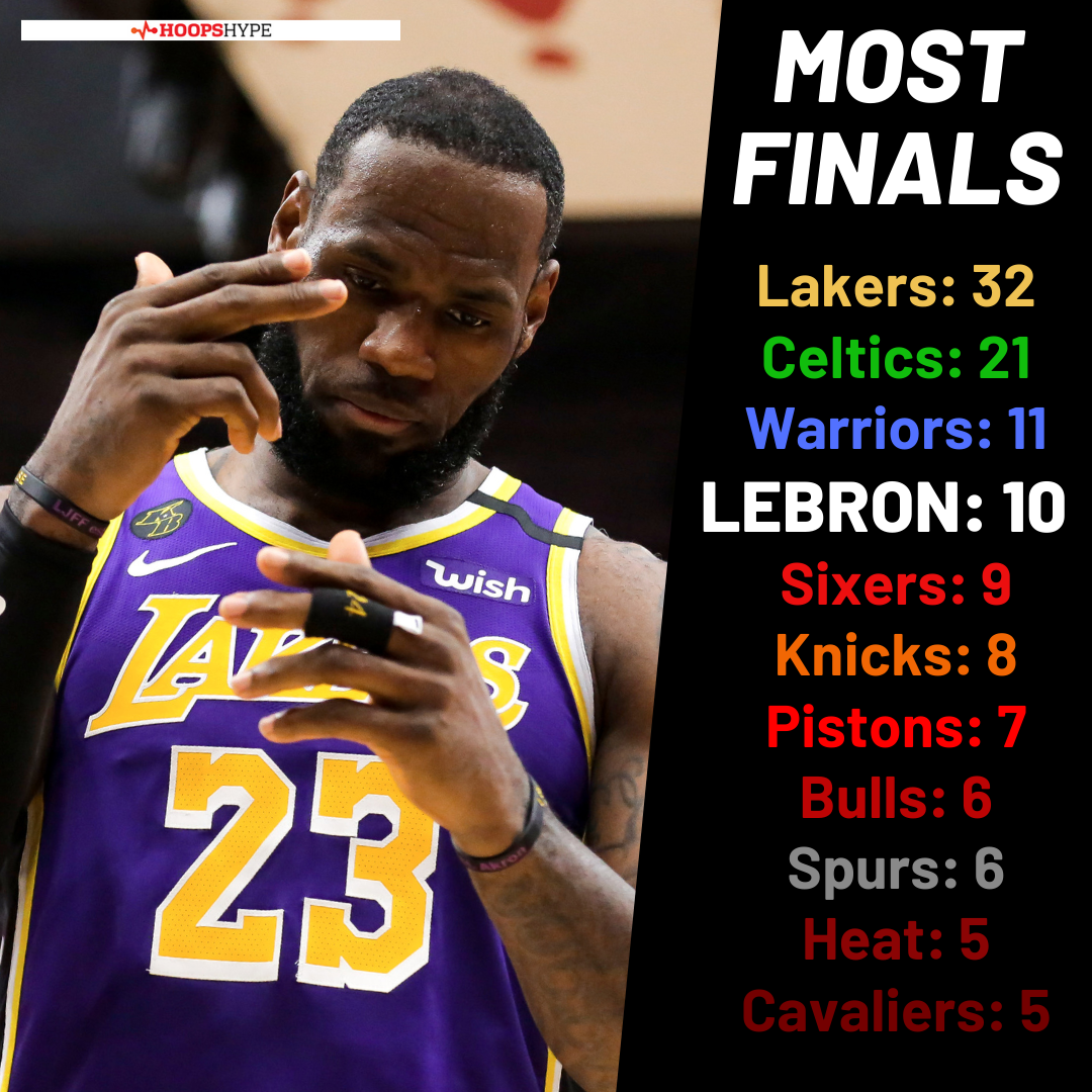 Lebron James finals appearances: How many finals have Lebron been to?