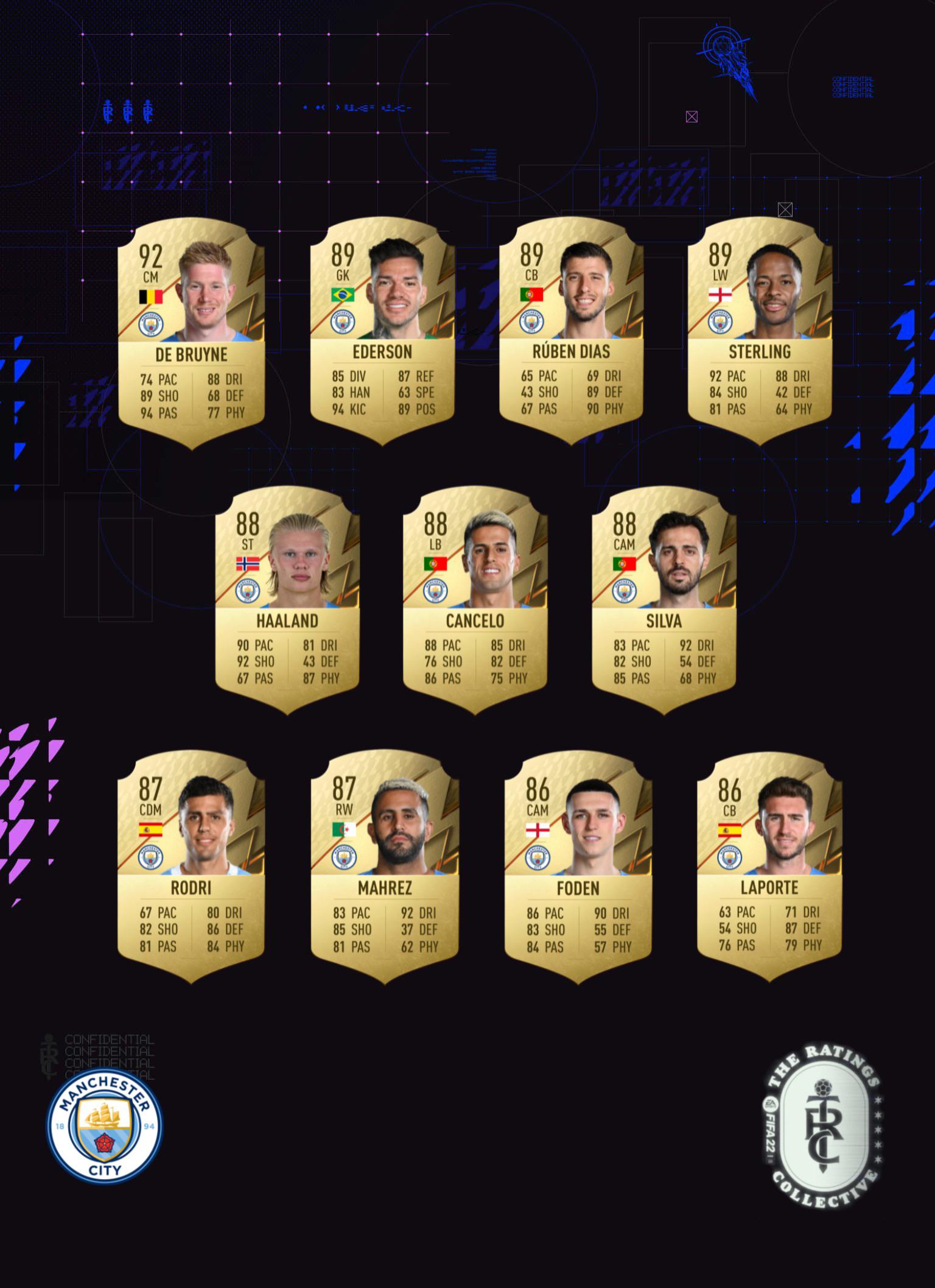 manchester city fifa 23 ratings