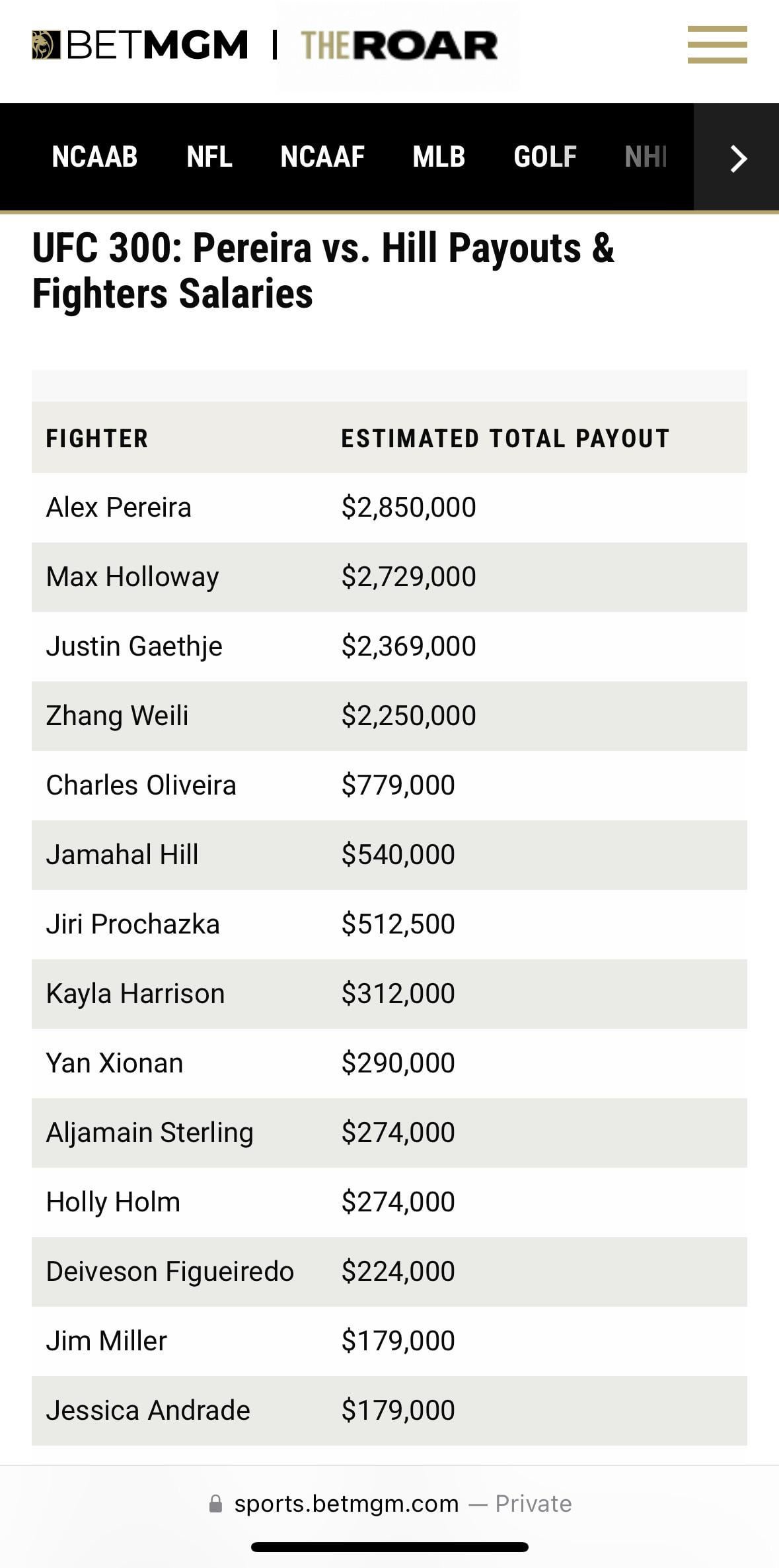 Alex Pereira Payout: Discover His Earnings! (UFC Money Breakdown).