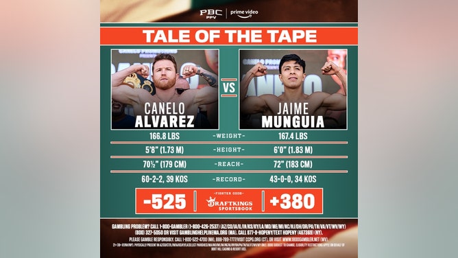 See Canelo vs Munguia Tale of the Tape: Reach, Height, and Record