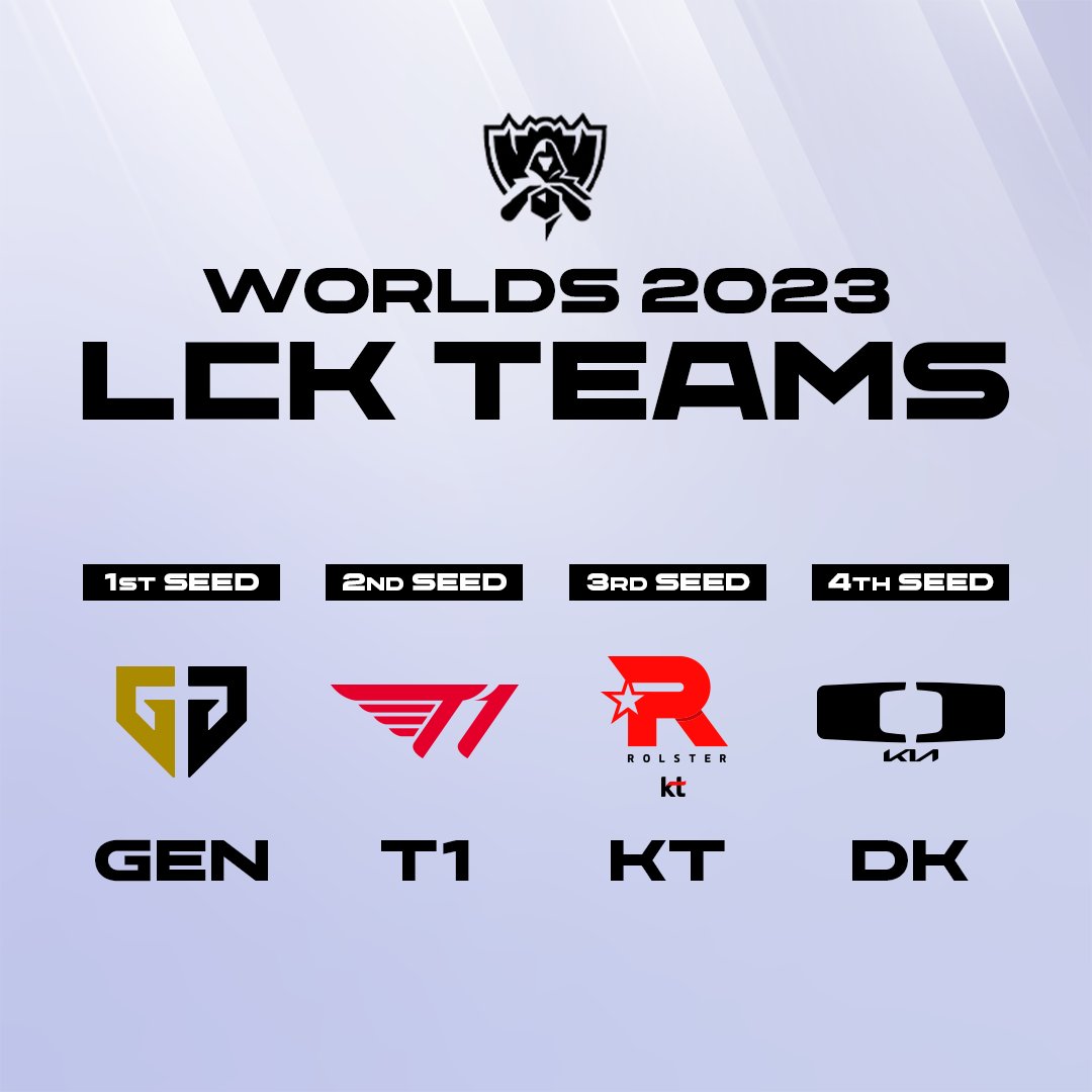 lck worlds teams