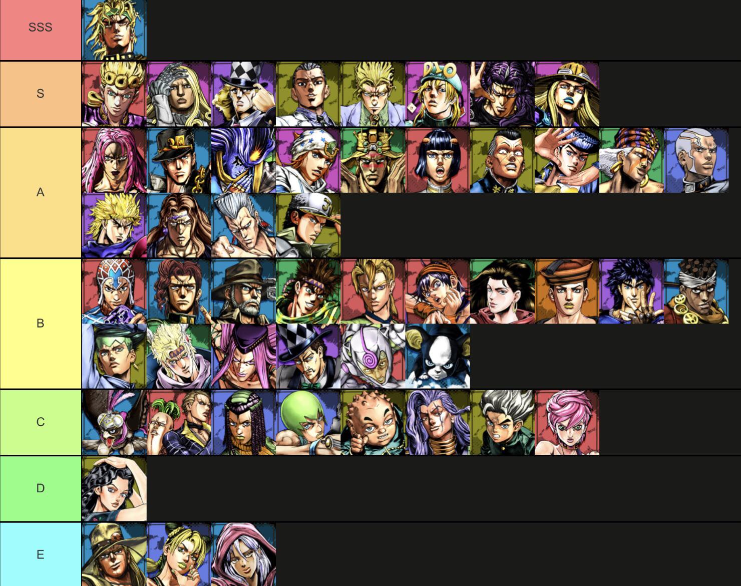 jojo's bizarre adventure all-star battle r tier list