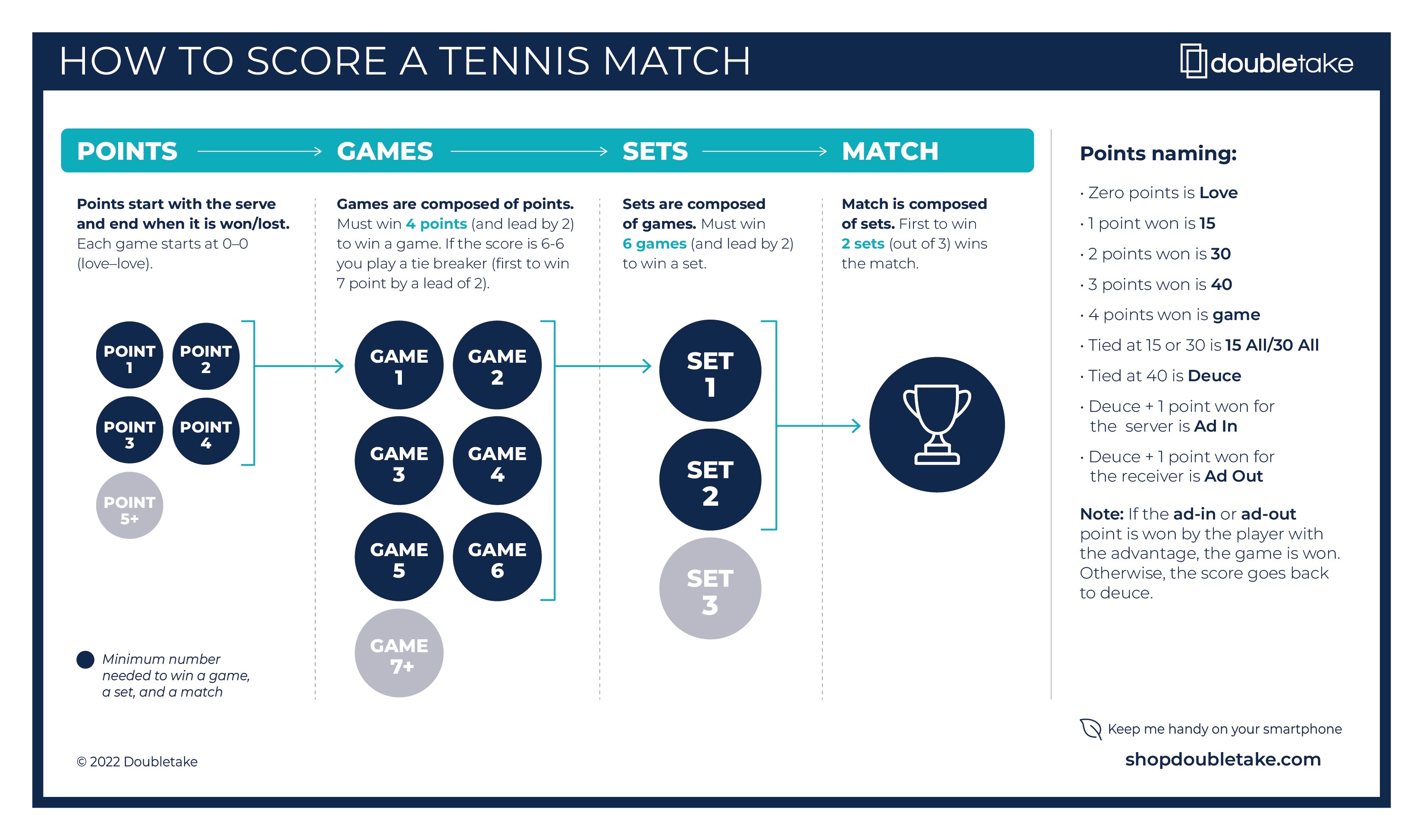 NYT Explains: Division for a Tennis Match (Simple Breakdown)