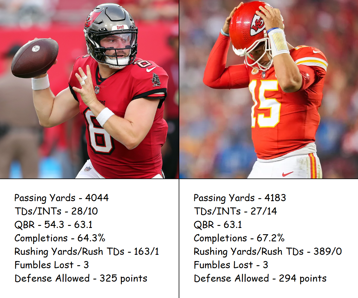 Fields vs Mayfield: Simple Comparison and User Reviews.