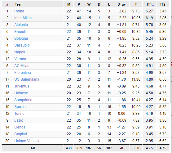 Easy Verona vs Roma Prediction: Stats and Trends You Can Use!